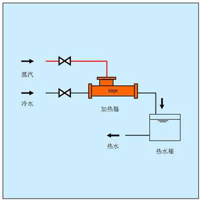 移动热水供应站方案