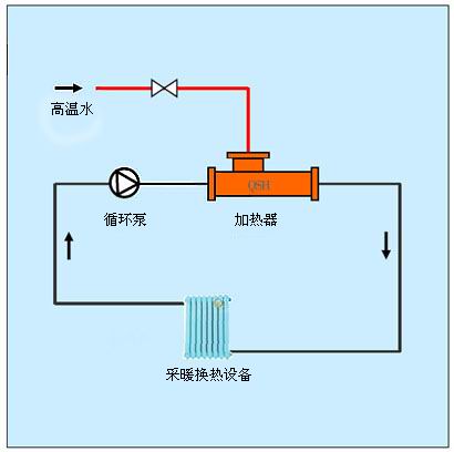 高温污水热能回收